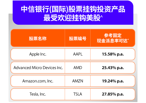 中信银行(国际)股票挂钩投资产品最受欢迎挂钩美股^