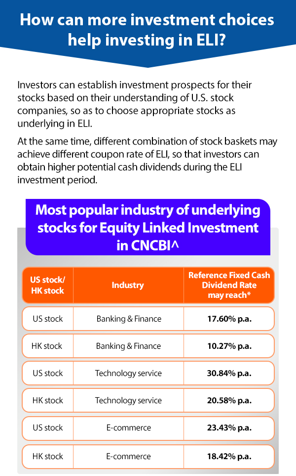 How can more investment choices help investing in ELI?