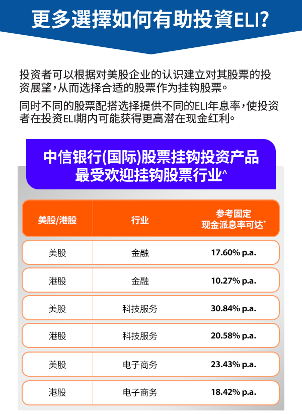 更多选择如何有助投资ELI？