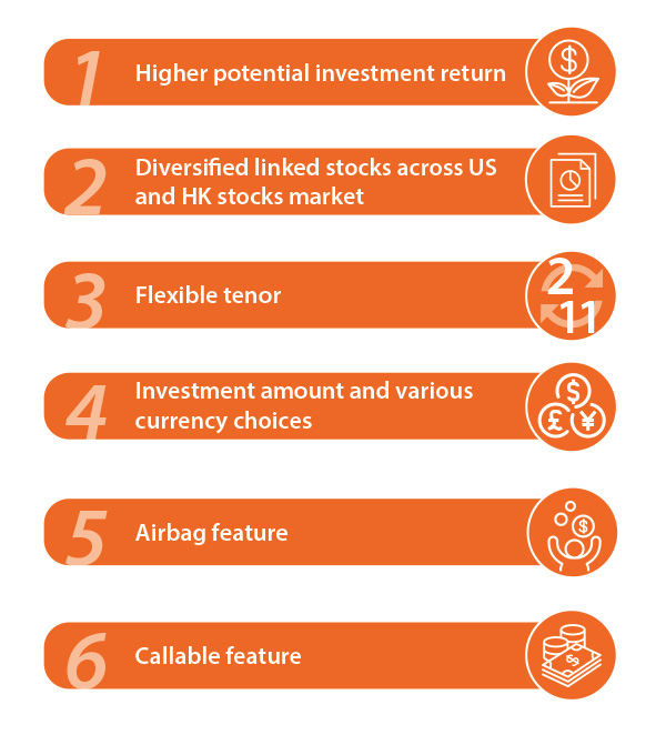 Investment amount and various currency choices