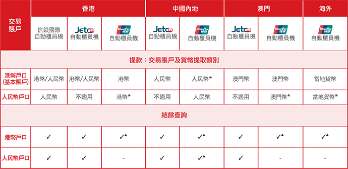如有查詢，請致電2287 6788