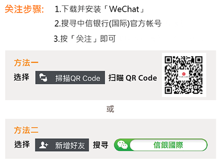 关注步骤：
                1. 下载并安装「WeChat」
                2. 搜寻中信银行(国际)官方账号
                3. 按「关注」即可
                方法1
                选择「扫描」扫描二维码
                方法2
                选择「新增好友」搜寻「信银国际」