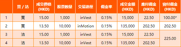 如有查詢，請致電2287 6788