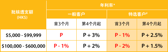 如有查询，请致电2287 6788