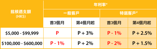 如有查詢，請致電2287 6788