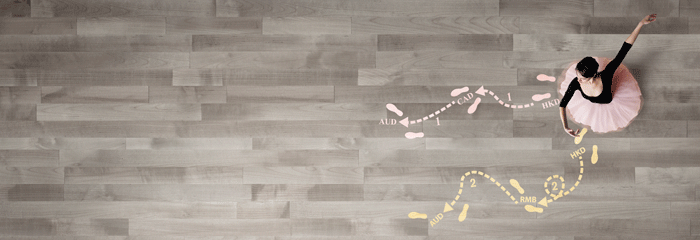 多元化投资产品
助你扩阔投资领域
同时兼享高达 HK$30,000交易奖赏