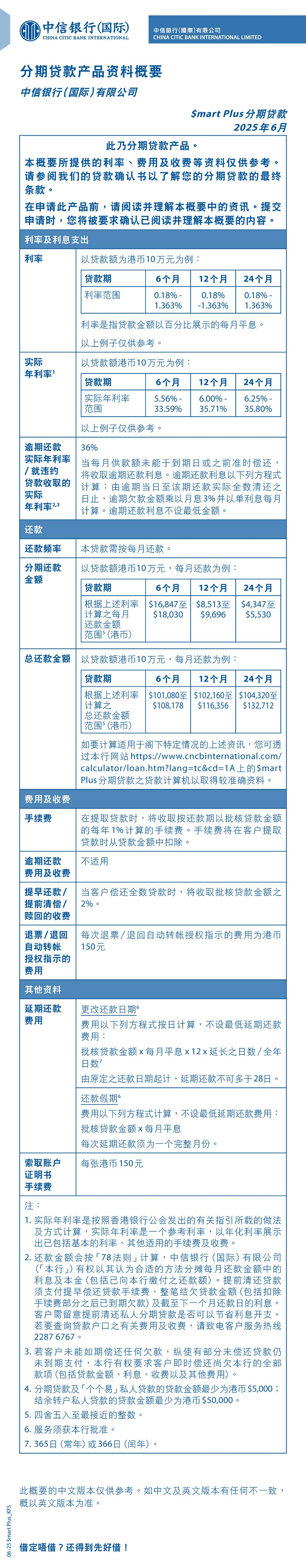 China CITIC Bank International