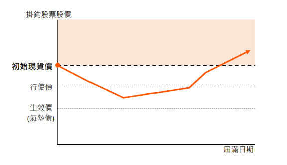 图表