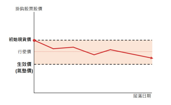 图表