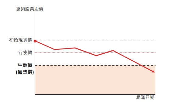 图表