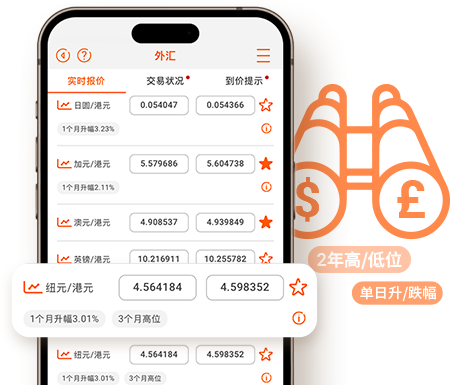 外汇走势提示