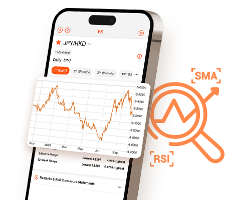 Interactive FX Charts