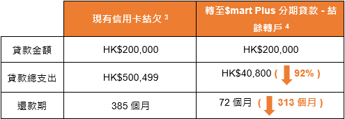 如需協助，請致電2287 6767